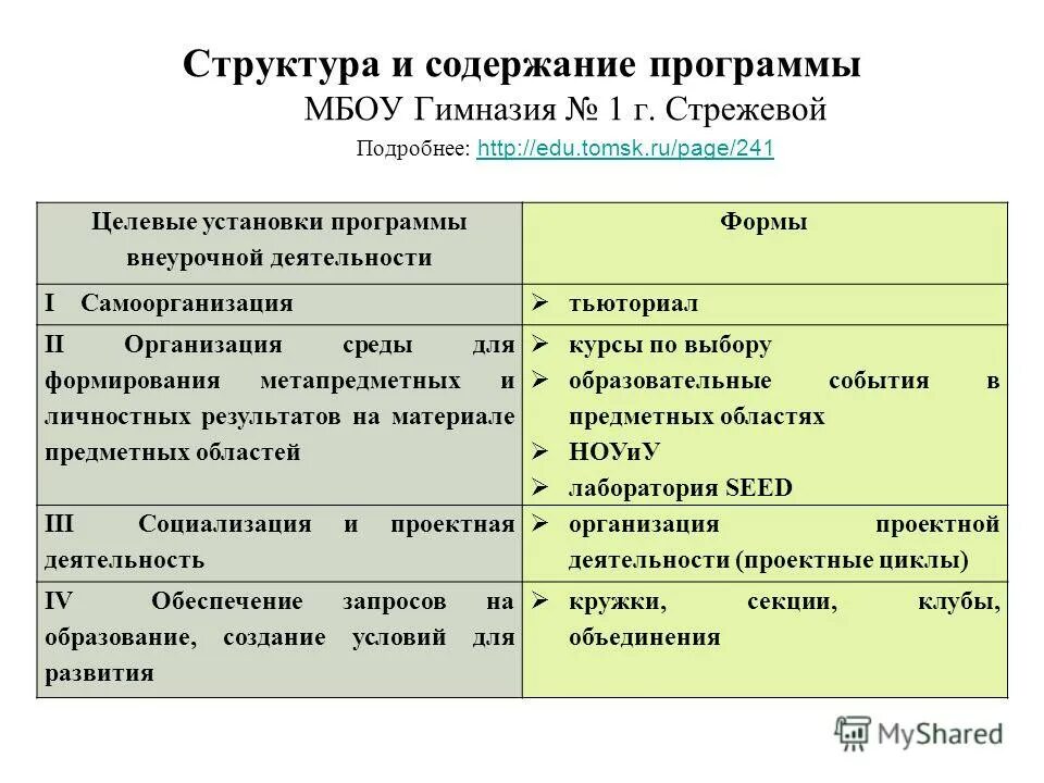 Содержание программы семья. Особенности программы уроки для души. Содержание программы семья. Содержание программы семья. Особенности программы кроха.