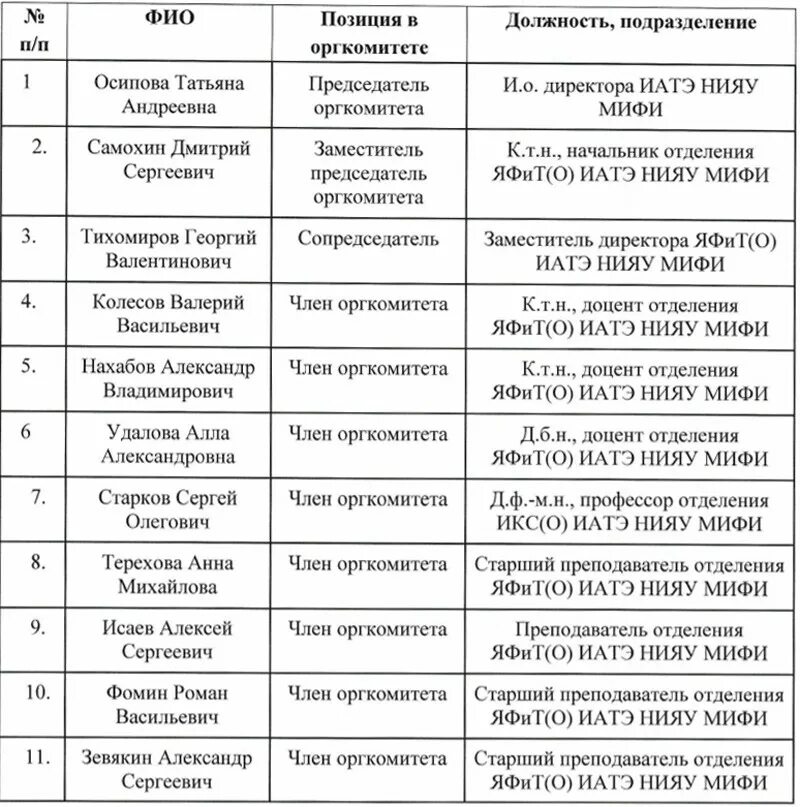Иатэ нияу мифи москва. Директор иатэ. Расписание иатэ нияу. Иатэ мифи расписание. Иатэ - филиал мифи.