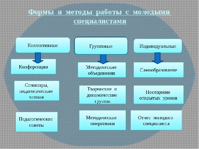 Система работы с одаренными детьми презентация, доклад