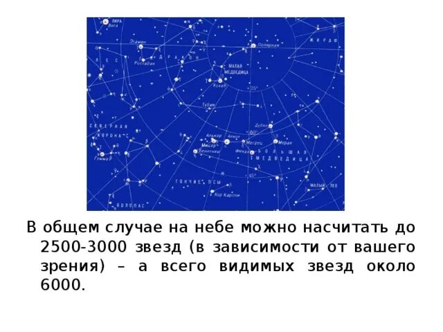 Количество звезд 5. Сколько звёзд на небе всего. Сколько звезд мы видим на небе. Сколько можно насчитать видимых звезд на небе. Созвездия весеннего неба.