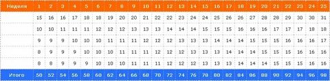 Схема подтягиваний 30 недель