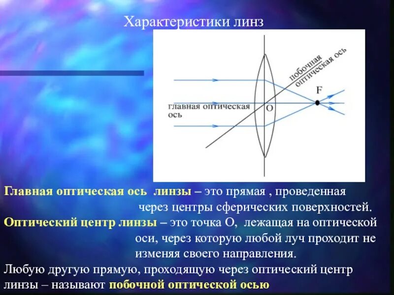 Что называют оптической осью линзы