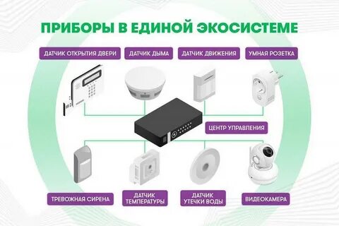 Датчики список