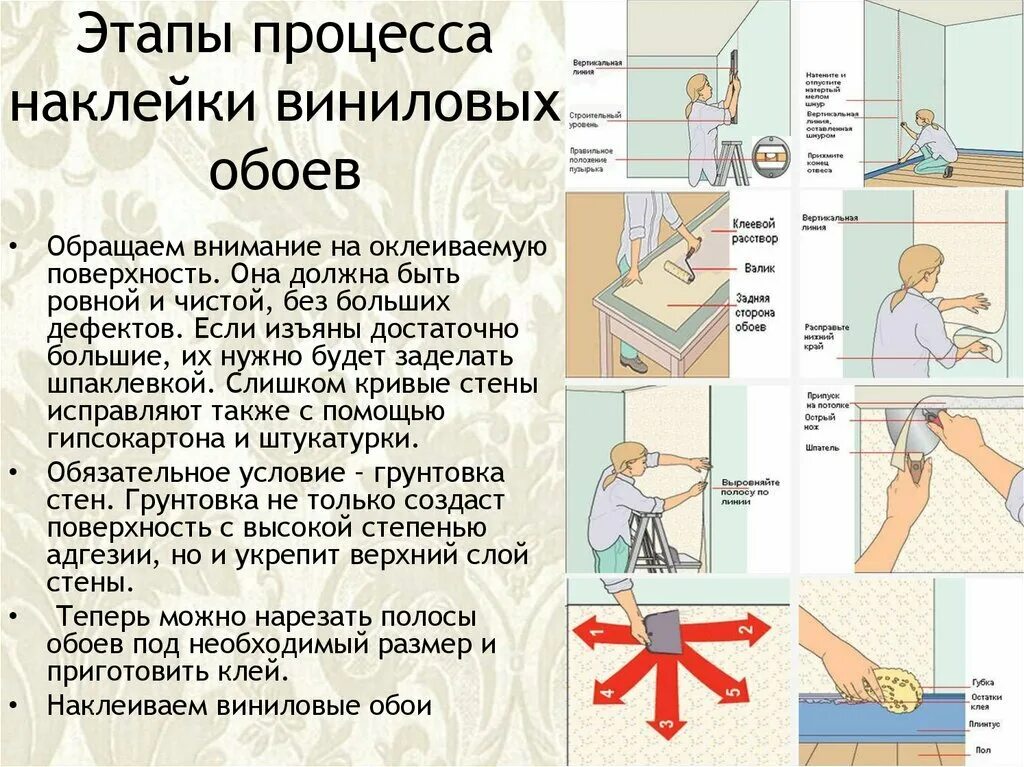 Клеить обои пошагово. Технология оклейки стен обоями. Подготовка поверхностей под оклеивание обоями. Оклеивания стен виниловыми обоями. Технолтгия клейки обоеы.