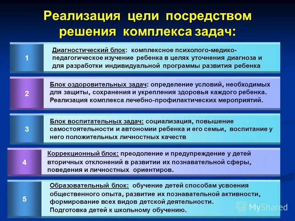 Понятие экспертных систем. По предназначенное для выполнения конкретных задач пользователей. Основные критерии подобия. Иерархическая структура целей. Комплекс для решения определенных задач.