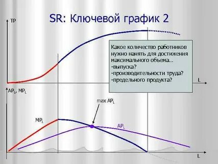 Достигнутая производительность