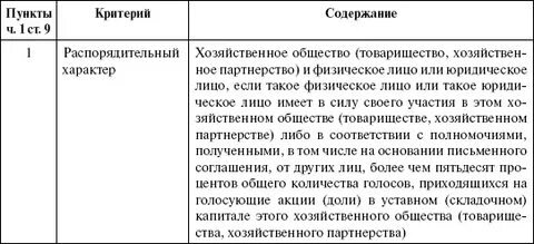 Группа лиц в конкурентном праве