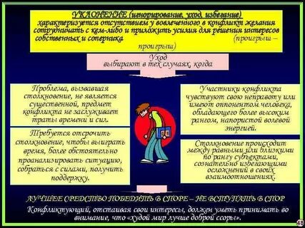 Избегание является оптимальным способом управления