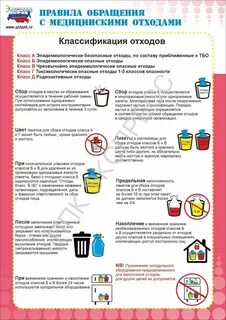 Правила обращения с медицинскими отходами