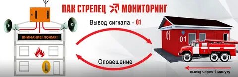 Вывод на пульт пожарной сигнализации