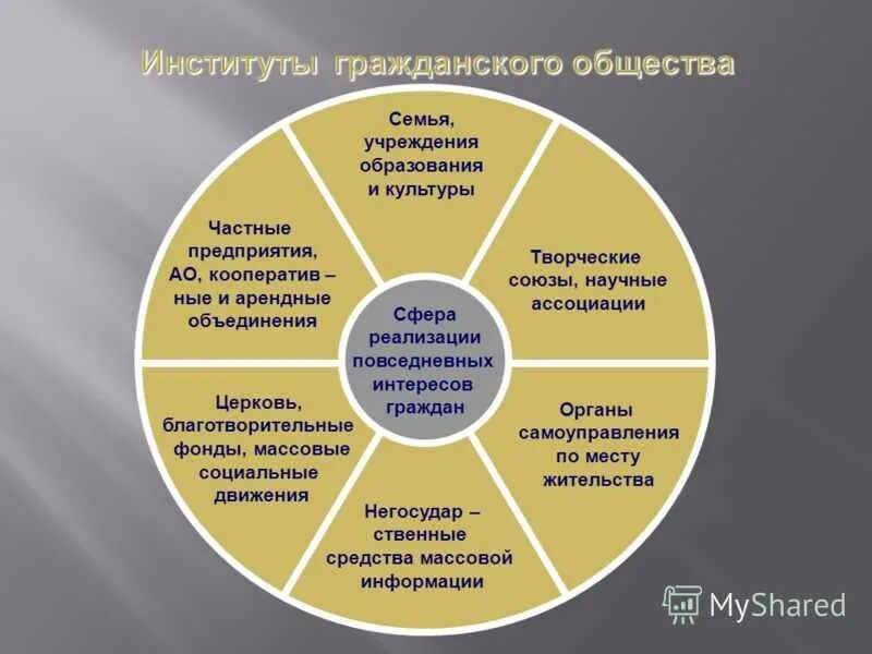 Проблемы развития общественных наук