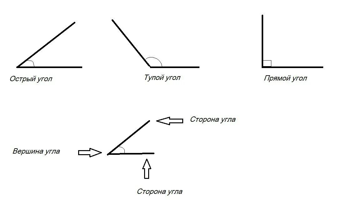 Фигуры с углами. Острые тупые и прямые углы.