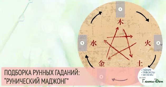 Руны для гадания. Рунический Маджонг. Русские руны гадание. Маджонг гадание. Руны гадание на работу