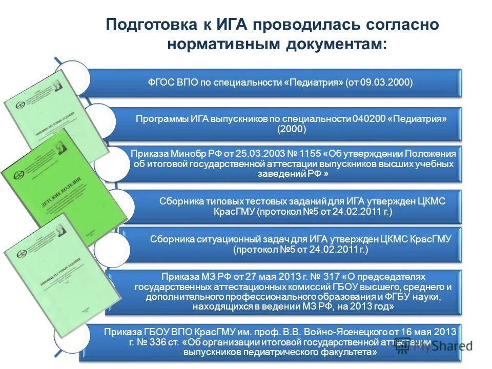 Результаты ига