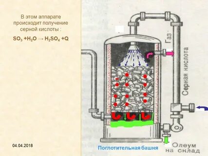 Получение б
