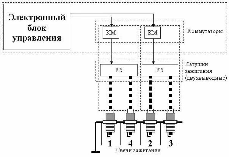 Коммутатор универсальный станционной связи типа уксс-8. Коммутаторы ядра сети схема. Катушка зажигания dis схема. Коммутатор универсальный станционной связи типа уксс-8. Коммутатор порты управления.