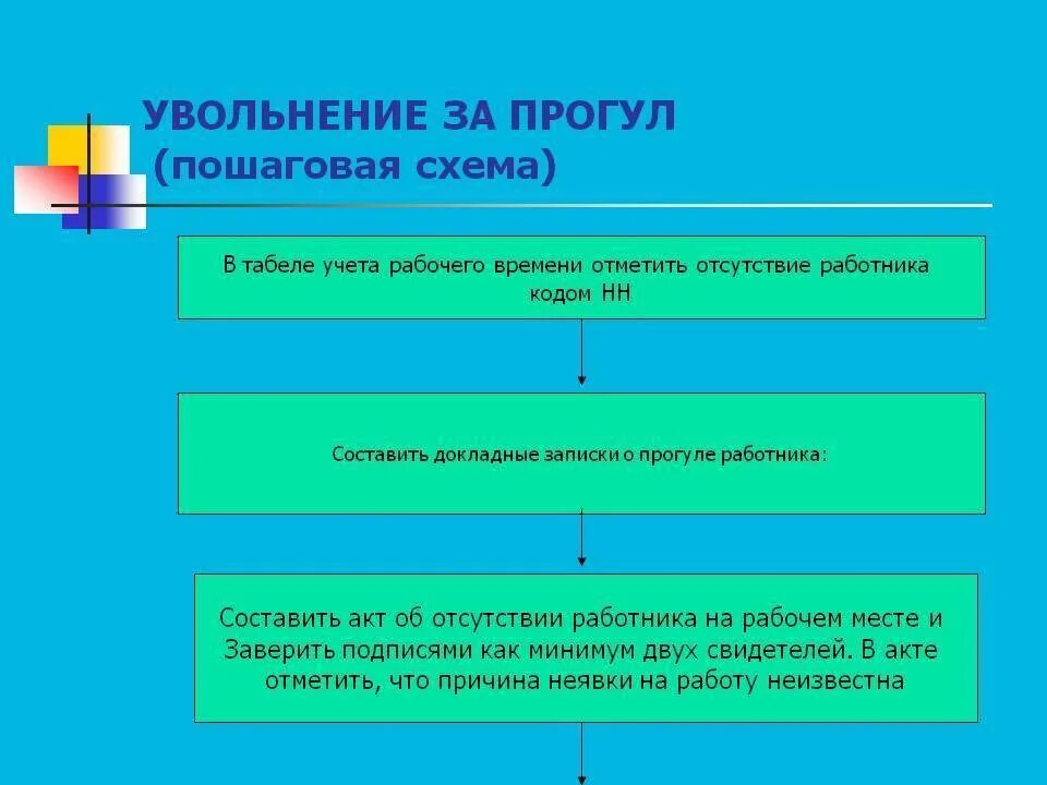 Увольнение отсутствующего работника