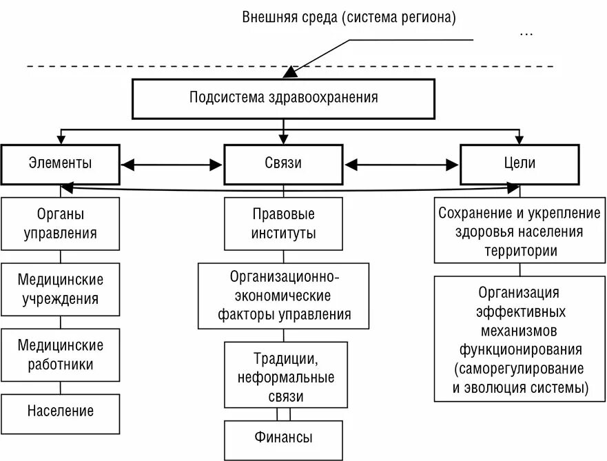 Состав учреждений здравоохранения