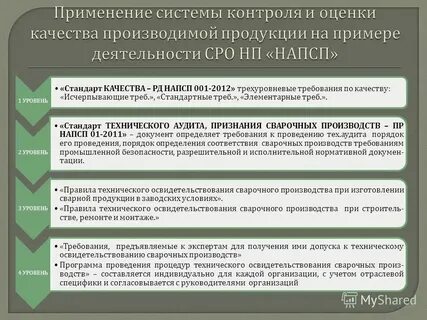 Выпускаемой продукции или оказанных услуг