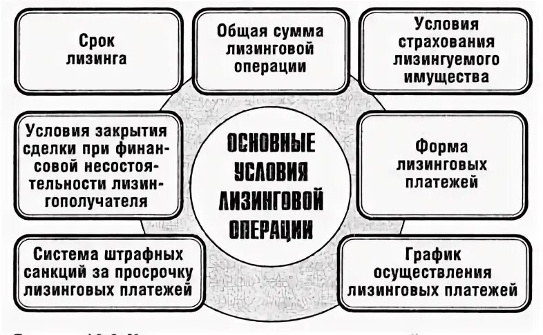 Общие условия лизинга