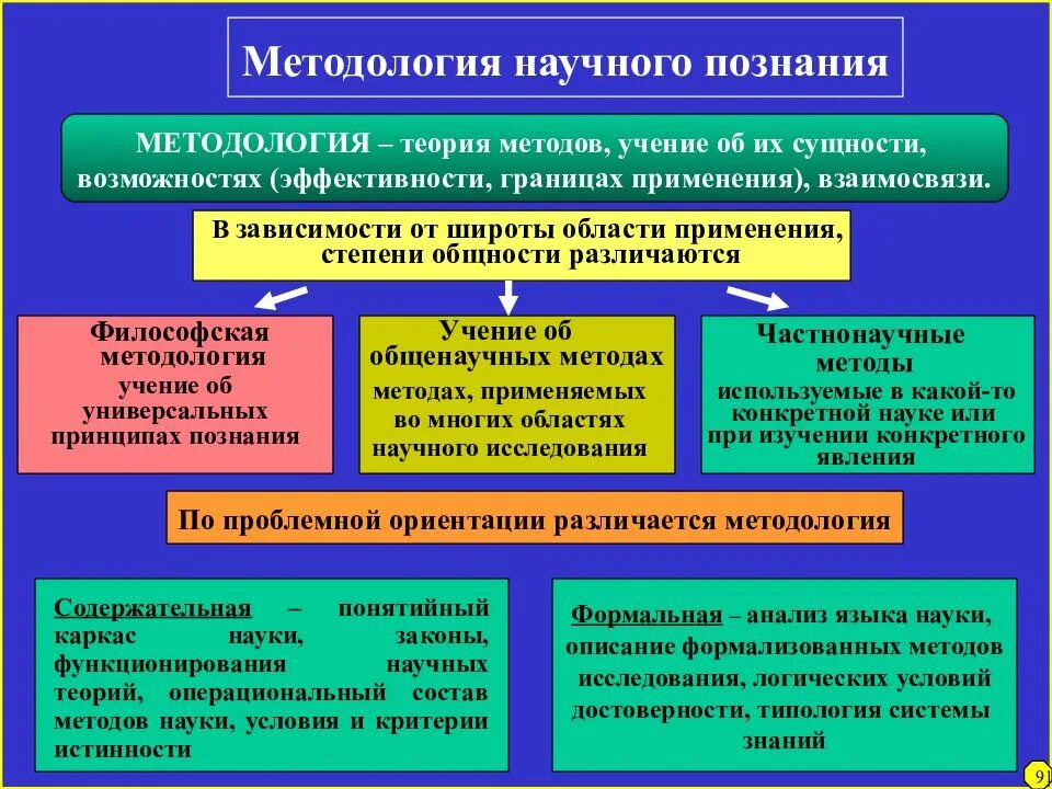 Предмет философии воспитания