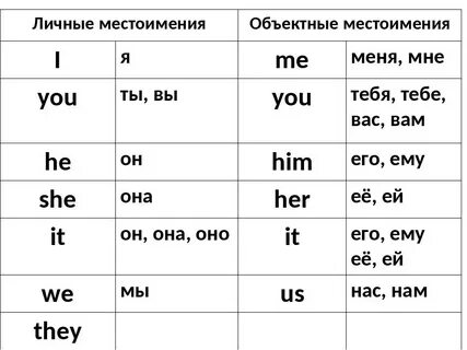 3 форма местоимения