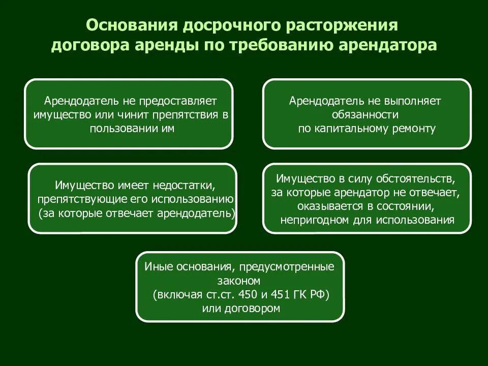 На основании договора аренды. Прекращение договора аренды. Основания расторжения договора. Основания расторжения договора аренды. 451 гк рф изменение