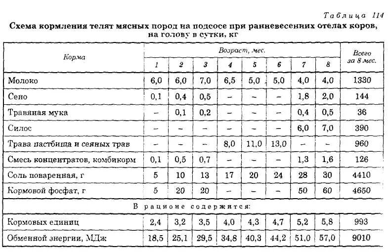 Месячному теленку сколько молока. Рацион кормления телятам от 2 до 6 месяцев. Норма кормления 1 месячного теленка. Схемы кормления телят от рождения до 6-месячного возраста. Норма кормления теленка в 3 месяца.