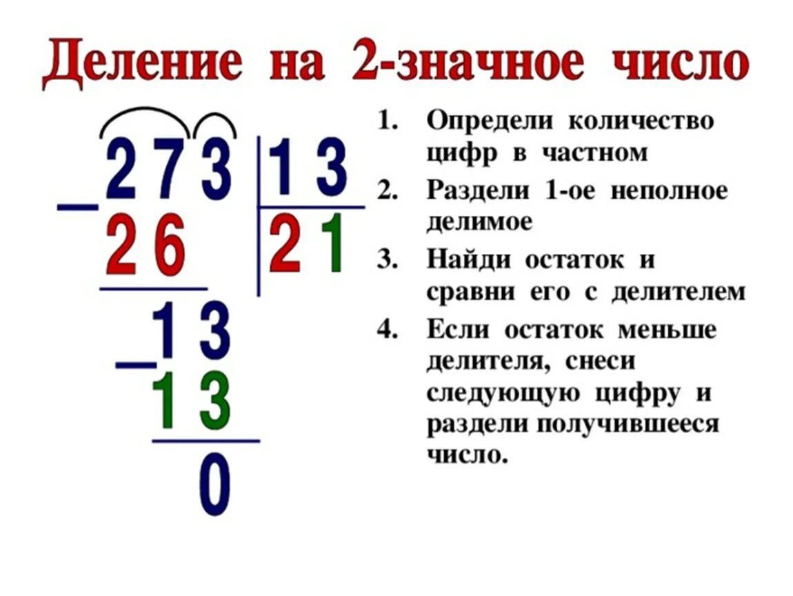 Делим четырехзначное число на двузначное. Как делить двузначные числа столбиком объяснение. как решать деление в столбик на двузначное число. деление трехзначных чисел на двузначные столбиком объяснение. как научить ребёнка делению в столбик 3.