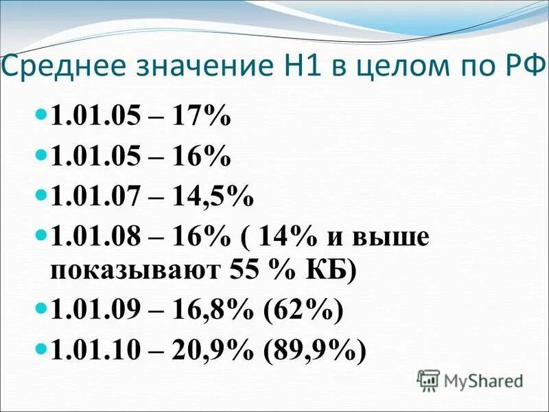 Эквивалентная масса h2so4. Значение h. Оксид углерода 2 и кислород. L значение. Николай васильевич склифосовский.