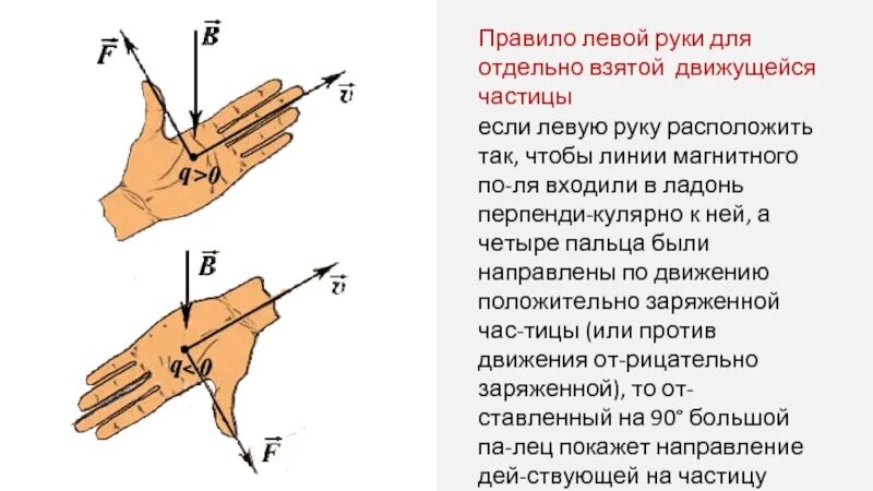 Правило левой руки физика 8 класс. Правило левой руки. Правило буравчика и правило правой руки и левой руки. Правило левой руки для движущейся частицы. Правило левой руки для магнитного поля.