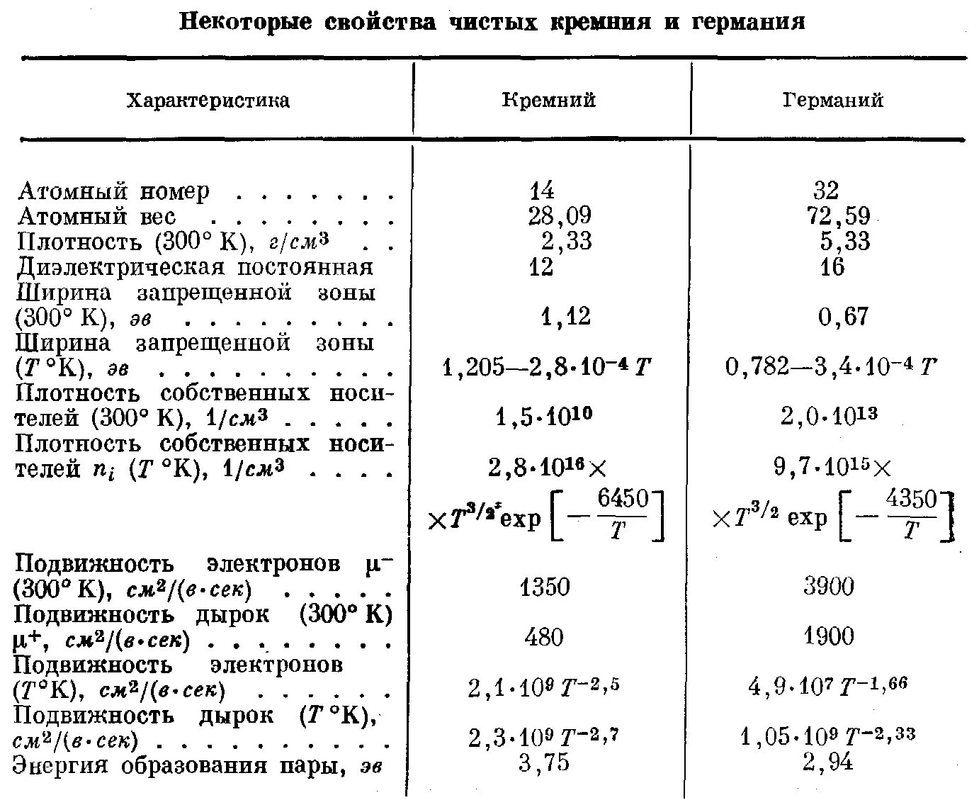 Кремний коэффициент
