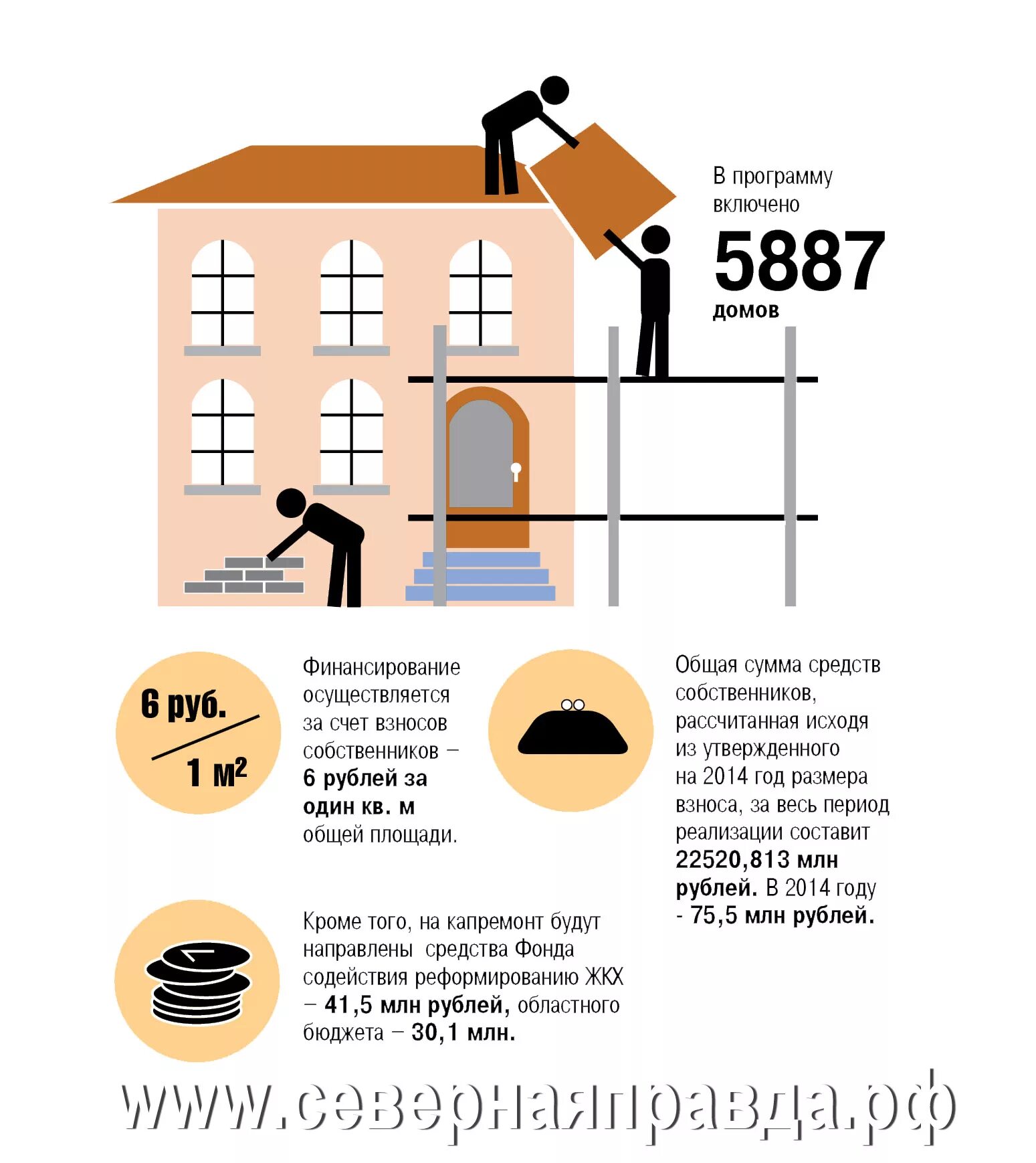 льготы на капремонт. льготы по оплате капремонта для пенсионеров. возврат капремонта. виды работ при капитальном ремонте. возврат капремонта.