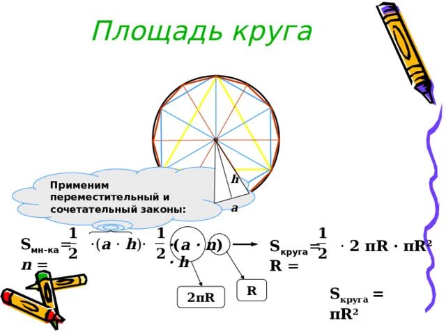 Площадь круга. Площадь кргу. Площадь круга пример. Длина окружности и площадь круга 6 класс.