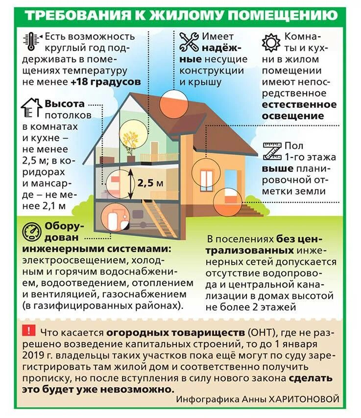 Можно ли переоформить собственность. Оформление дачного участка в собственность. Документация для строительства загородного дома. Документы на садовый домик это. Документы на садовый участок с домом.