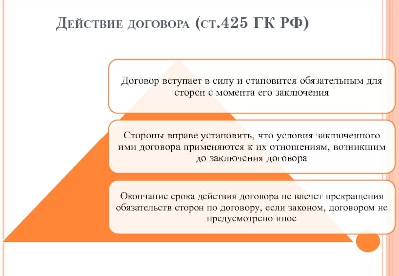 Гк общие положения о договоре. Действие договора. Действующий договор. Срок действия договора ГК РФ. Ст 425.