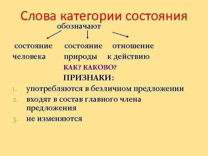 Категория состояния человека предложения. Слова категории состояния обозначают. Что означают слова категории состояния. Функции слов категории состояния в речи. Постоянные грамматические признаки слов категории состояния.