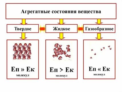 Иней агрегатное состояние