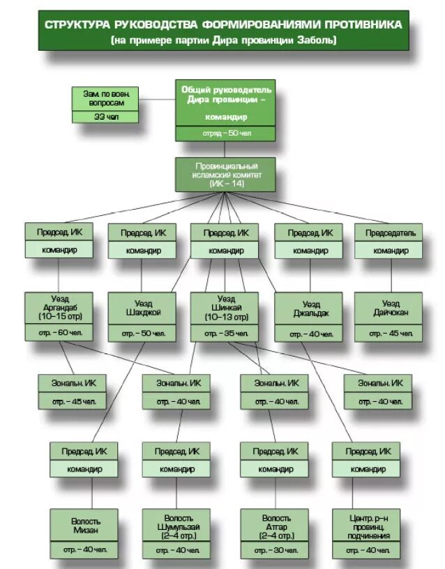 структурированная организованной группы. иерархия руководства. иерархия руководства. иерархия руководства. схема иерархической структуры организации.