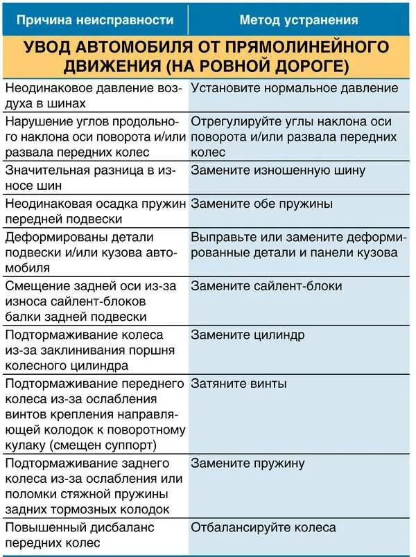 Таблица неисправностей ходовой части. Устранение неисправностей автомобиля. Причина поломки. Причины неисправности автомобиля. Устранение коммерческих неисправностей