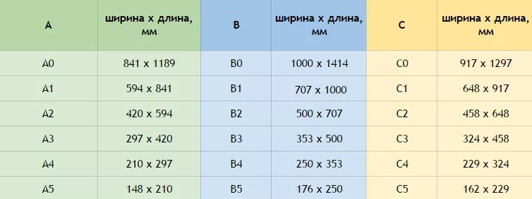 Где длина листа. А4 размер. Размер листа а4 в см длина и ширина. Ширина листа а4 в мм. Размер формата а4 в сантиметрах длина ширина высота.