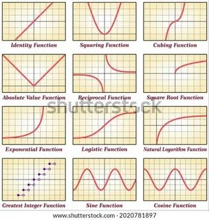Basic function