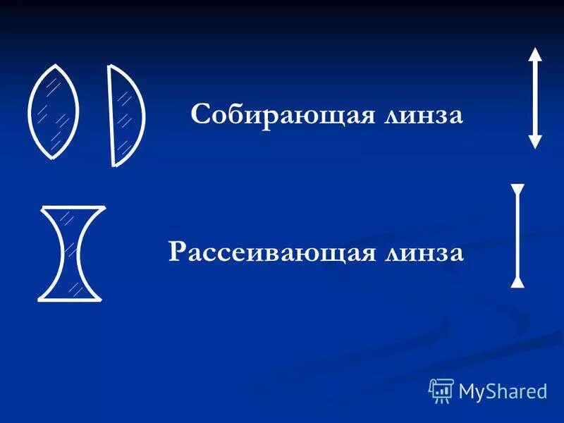 Выпуклая рассеивающая линза. Рассеивающая линза. собирающая линза. условное обозначение рассеивающей линзы. собирающая и рассеивающая линза.