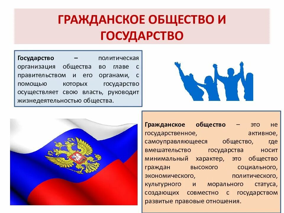 Юридические общества в россии. Гражданское общество и государство. Гражданское общество и государст. Современное гражданское общество. Гражданское общество и правовое государство.