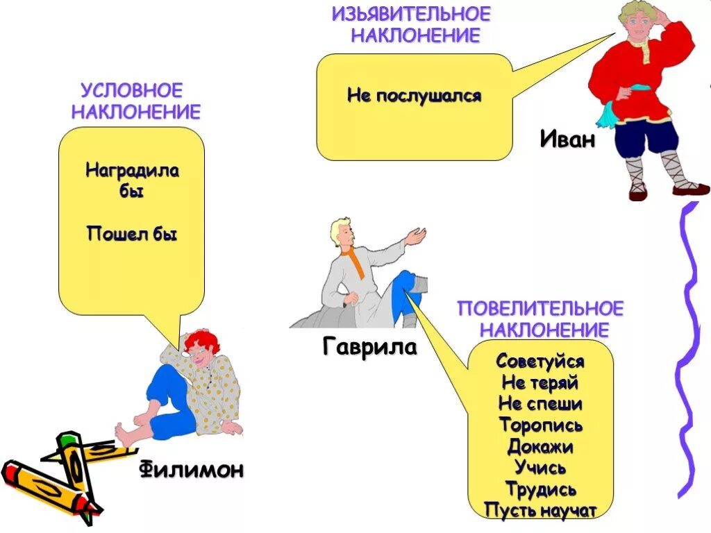 Наклонение глагола. Условное наклонение в русском языке. Условное и повелительное наклонение глагола. Наклонение глагола 6 класс.