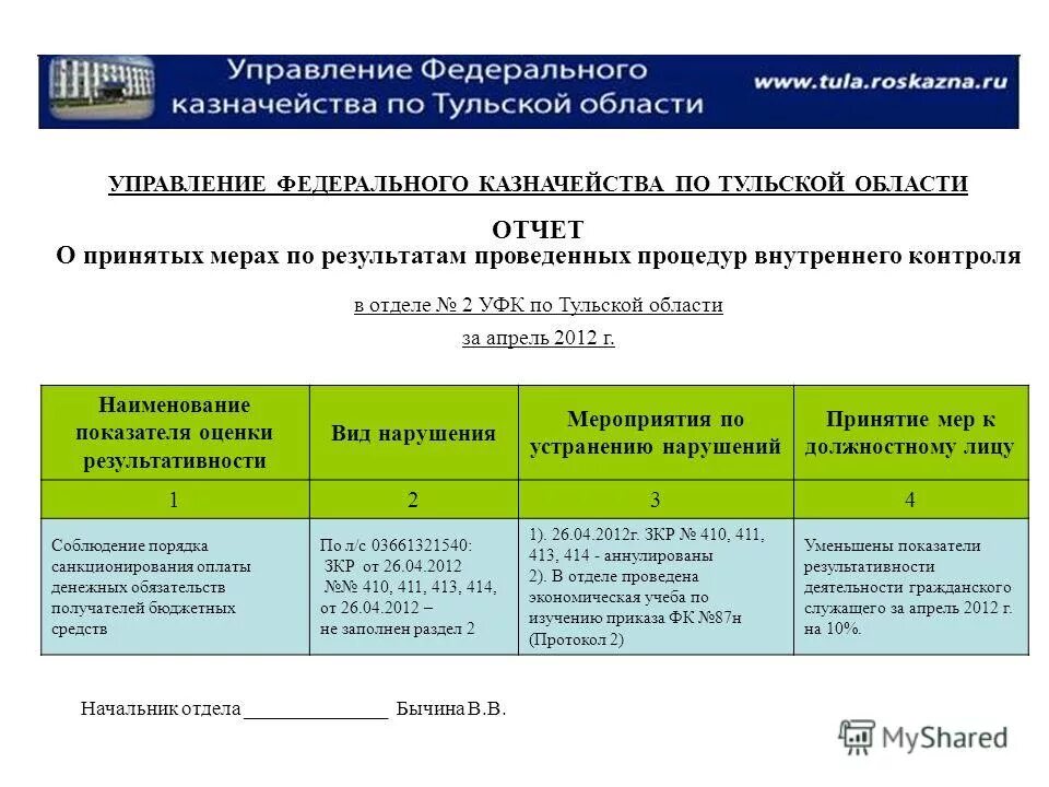 Управление тульского казначейства