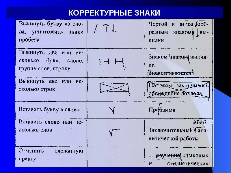 Знаки редакторской правки таблица. Знаки корректорской правки ГОСТ. Символы для редактирования текста. Основные корректурные знаки.