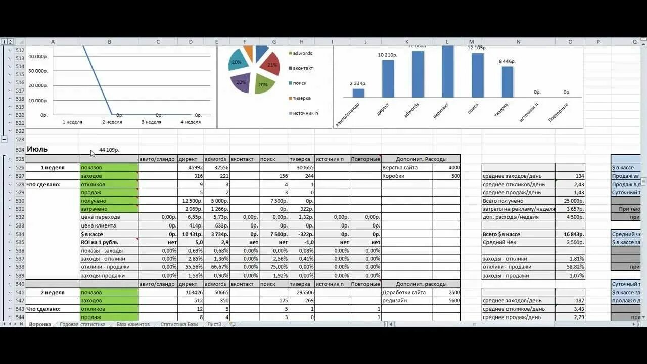Excel воронка. Воронка продаж таблица. воронка в excel. воронка продаж в эксель. воронка продаж в эзель.