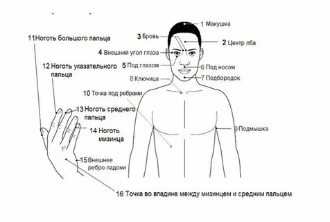 Секретная точка
