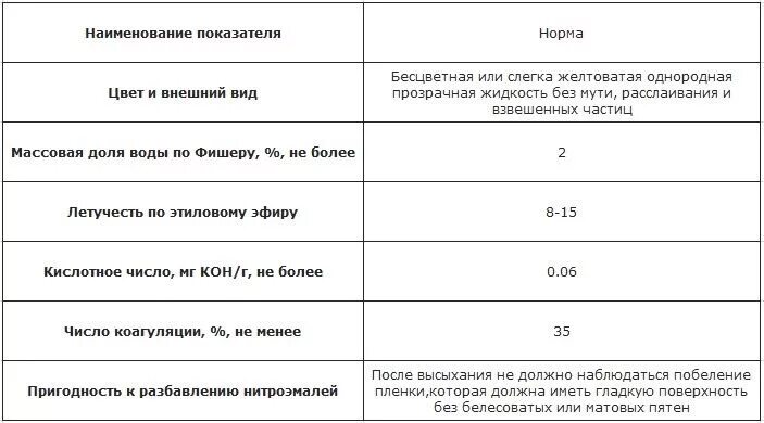 Плотность растворителя р. Растворитель 646 плотность кг/м3. растворитель р-4 плотность кг/м3. растворитель 646 технические характеристики. плотность растворителя 646.